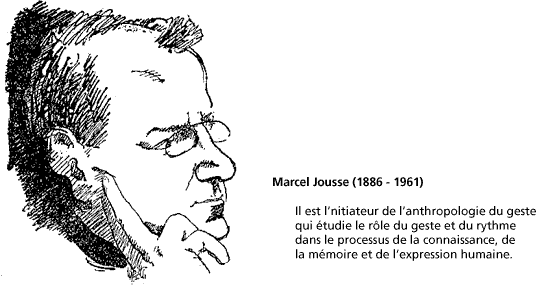 Marcel Jousse