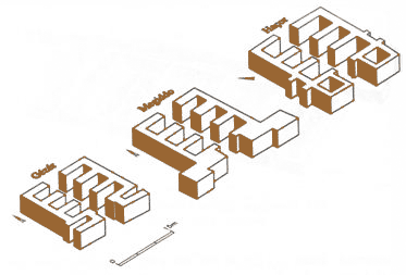 Plan similiare des portes de Gézer, Megiddo et Haçor 